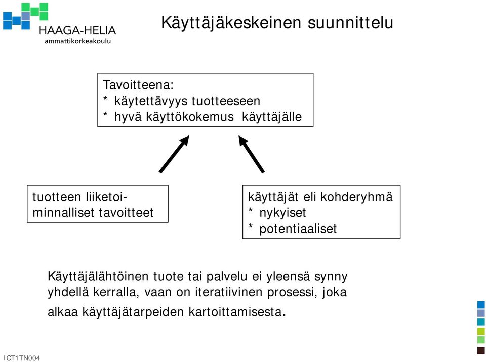 kohderyhmä * nykyiset * potentiaaliset Käyttäjälähtöinen tuote tai palvelu ei yleensä