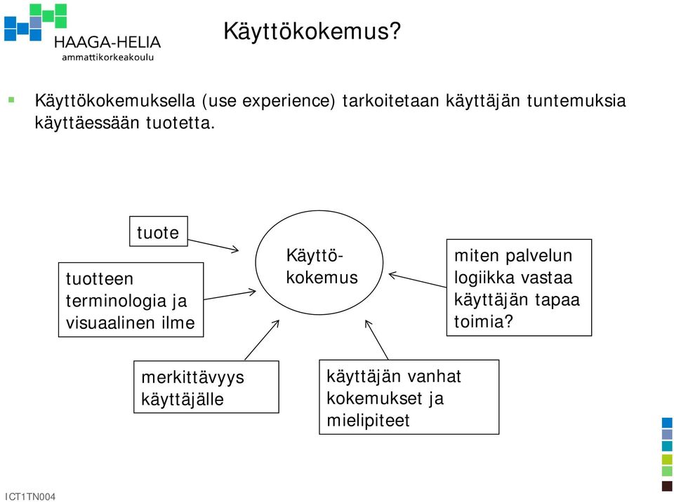 käyttäessään tuotetta.