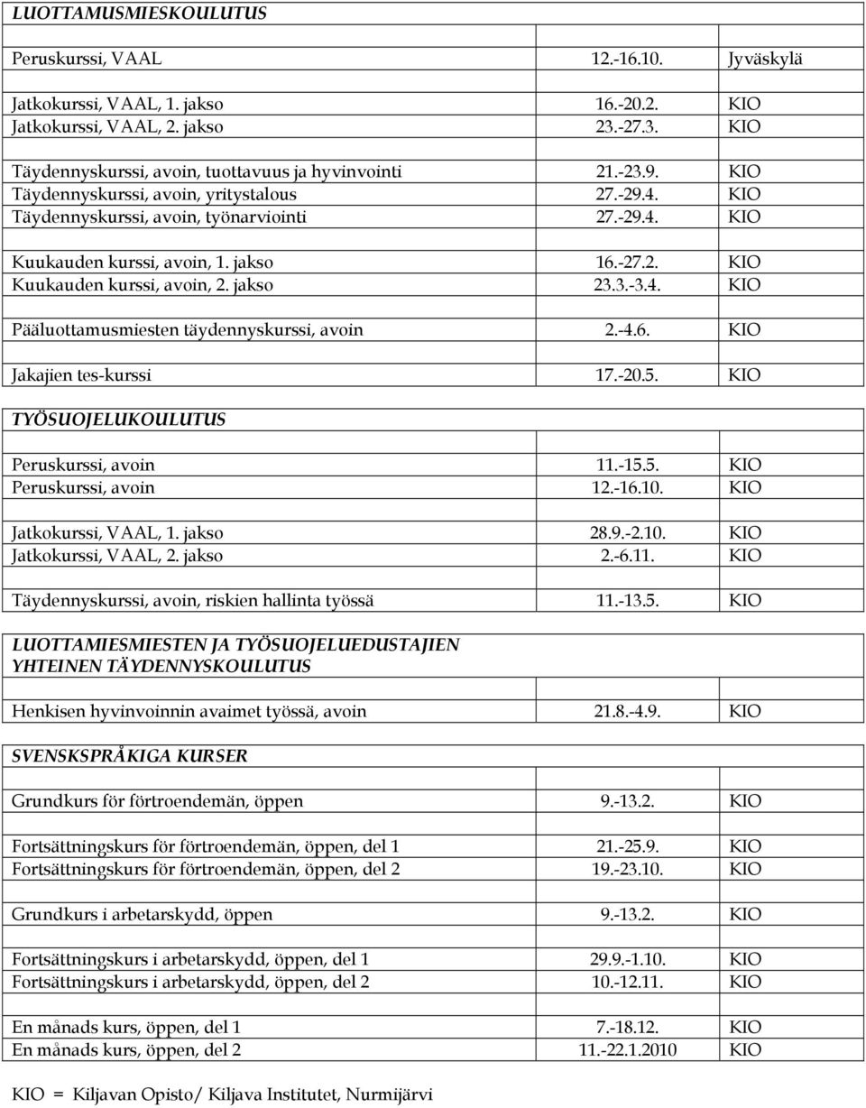 3.-3.4. KIO Pääluottamusmiesten täydennyskurssi, avoin 2.-4.6. KIO Jakajien tes-kurssi 17.-20.5. KIO TYÖSUOJELUKOULUTUS Peruskurssi, avoin 11.-15.5. KIO Peruskurssi, avoin 12.-16.10.