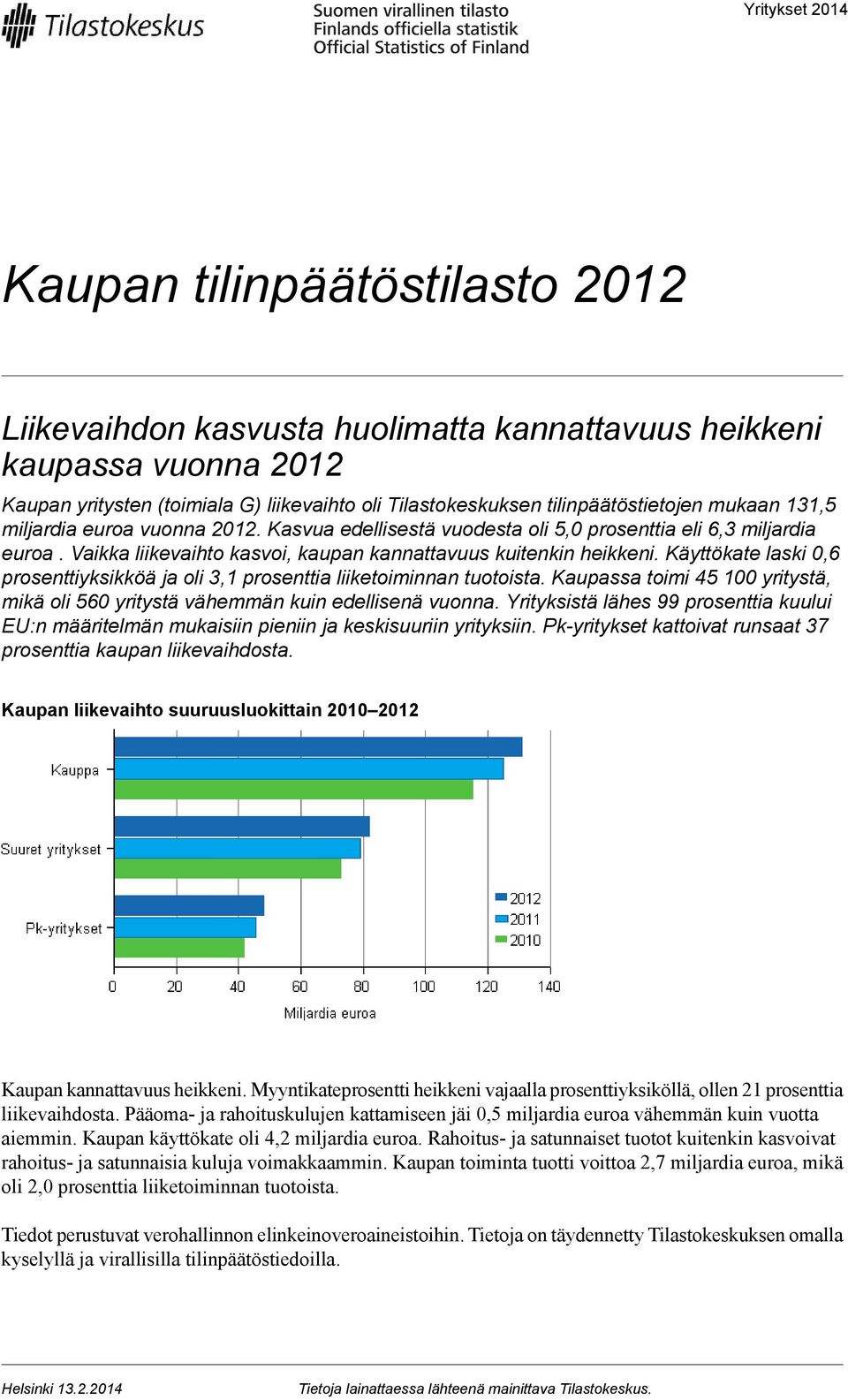 Käyttökate laski 0,6 prosenttiyksikköä ja oli 3,1 prosenttia liiketoiminnan tuotoista. Kaupassa toimi 45 100 yritystä, mikä oli 560 yritystä vähemmän kuin edellisenä vuonna.