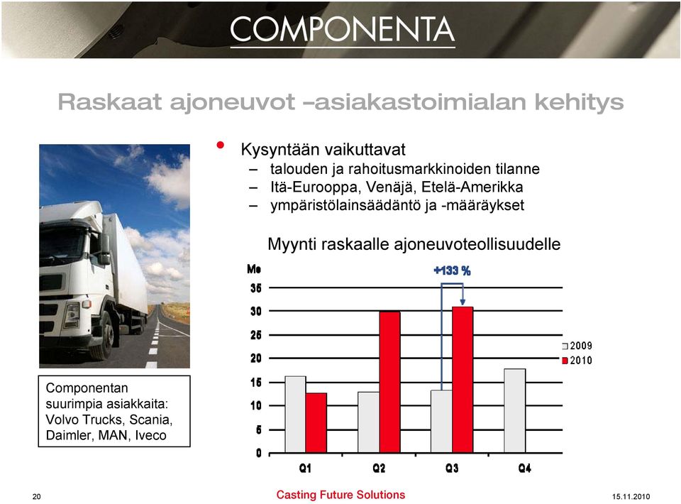 ympäristölainsäädäntö ja -määräykset Myynti raskaalle