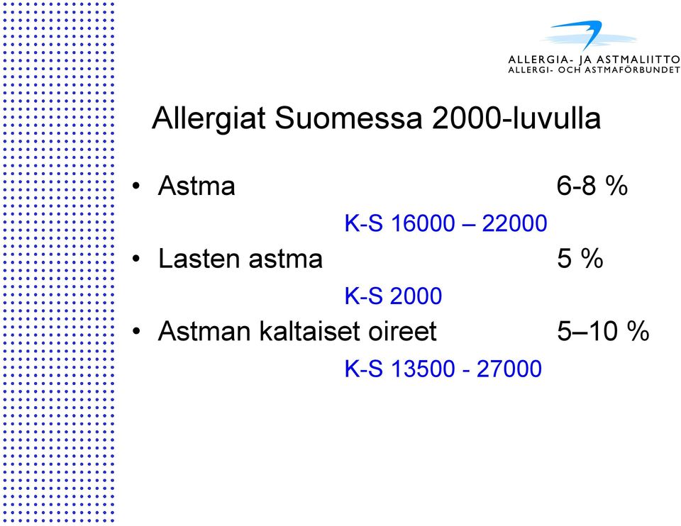 Lasten astma 5 % K-S 2000 Astman