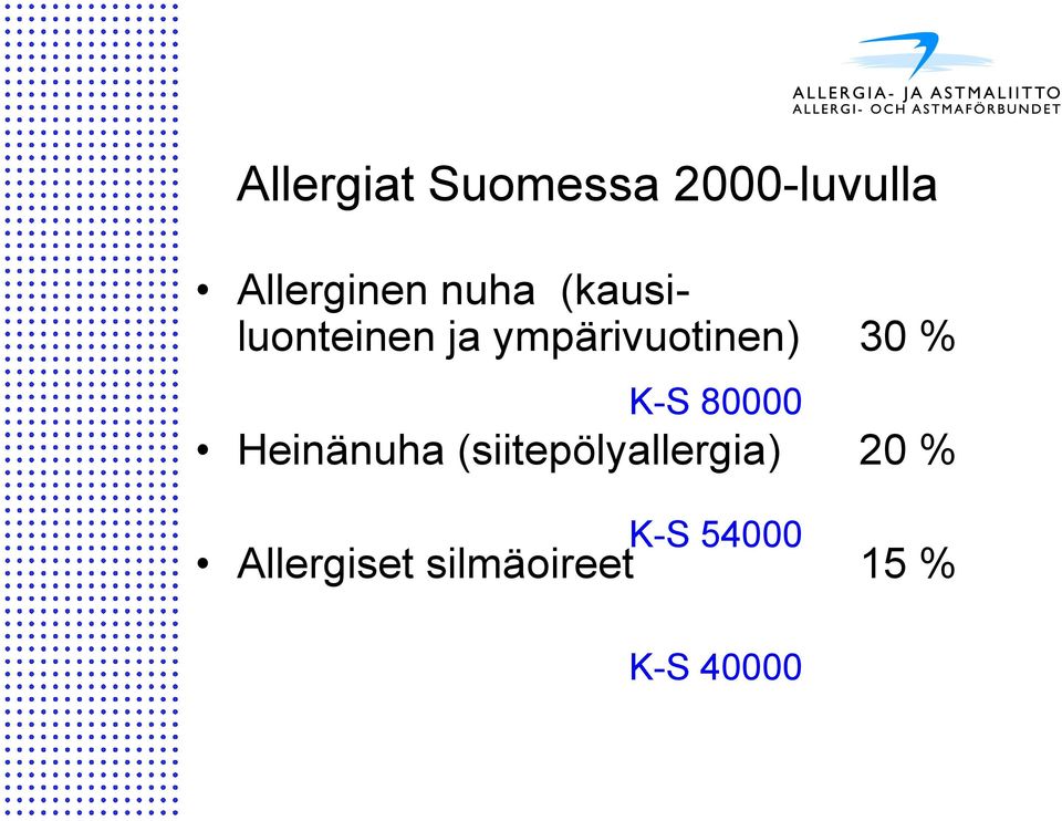 K-S 80000 Heinänuha (siitepölyallergia) 20 %
