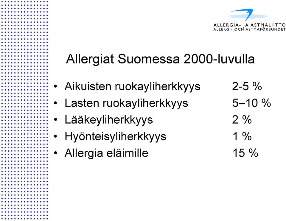 ruokayliherkkyys 5 10 % Lääkeyliherkkyys