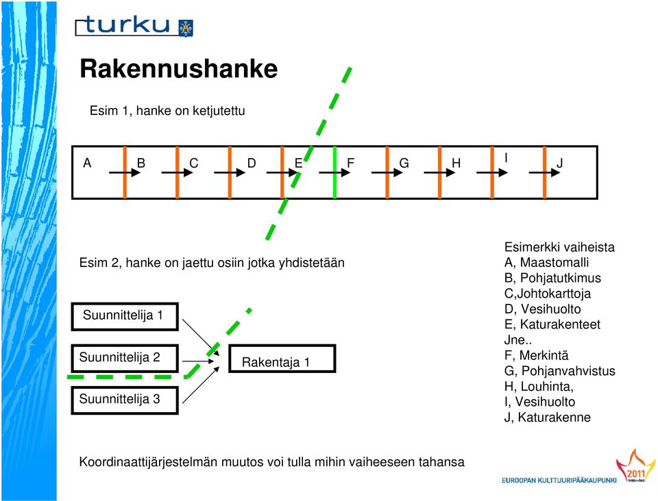 Maastomalli B, Pohjatutkimus C,Johtokarttoja D, Vesihuolto E, Katurakenteet Jne.