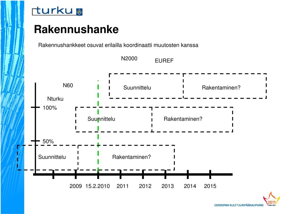 N60 Suunnittelu Rakentaminen?