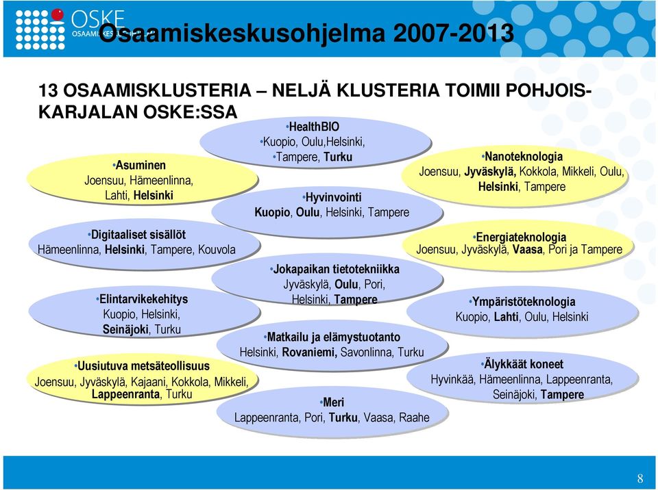 Tampere, Turku Hyvinvointi Kuopio, Oulu, Helsinki, Tampere Jokapaikan tietotekniikka Jyväskylä, Oulu, Pori, Helsinki, Tampere Matkailu ja elämystuotanto Helsinki, Rovaniemi, Savonlinna, Turku Meri