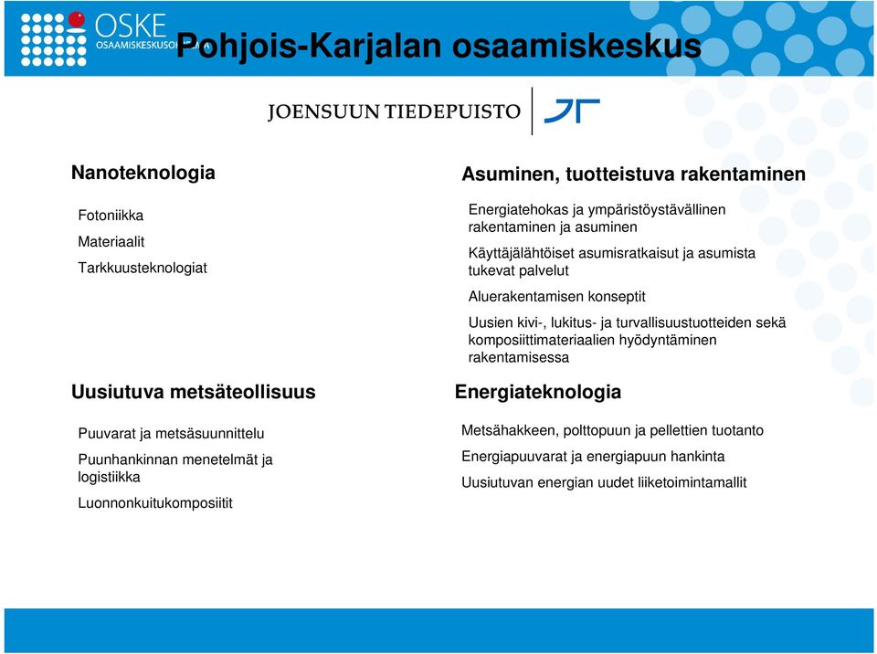 Käyttäjälähtöiset asumisratkaisut ja asumista tukevat palvelut Aluerakentamisen konseptit Uusien kivi-, lukitus- ja turvallisuustuotteiden sekä