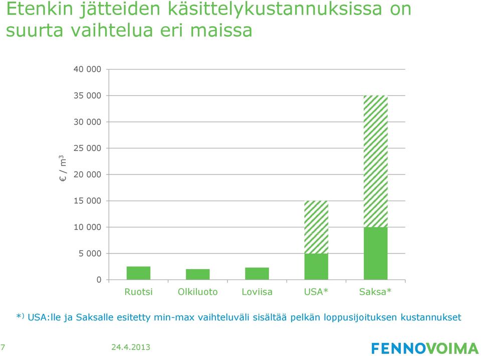 0 Ruotsi Olkiluoto Loviisa USA* Saksa* * ) USA:lle ja Saksalle