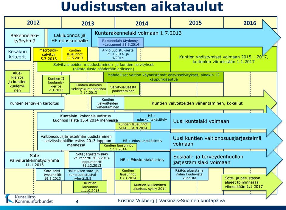 3.2013 Kuntien lausunnot 22.5.2013 Kuntien ilmoitus selvityskumppaneista 2.12.2013 2014 2015 2016 Kuntarakennelaki voimaan 1.7.2013 Rakennelain täydennys Lausunnot 31.3.2014 Mahdolliset valtion käynnistämät erityisselvitykset, ainakin 12 kaupunkiseutua Selvitysalueesta poikkeaminen Kuntien yhdistymiset voimaan 2015 2017, kuitenkin viimeistään 1.