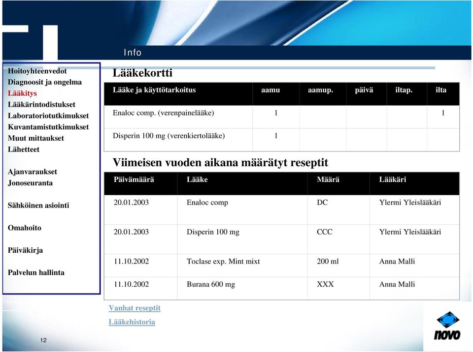 (verenpainelääke) 1 1 Disperin 100 mg (verenkiertolääke) 1 Viimeisen vuoden aikana määrätyt reseptit Päivämäärä Lääke Määrä Lääkäri 20.01.