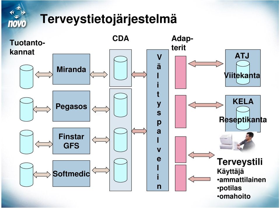 Tuotantokannat Adapterit ATJ Viitekanta KELA