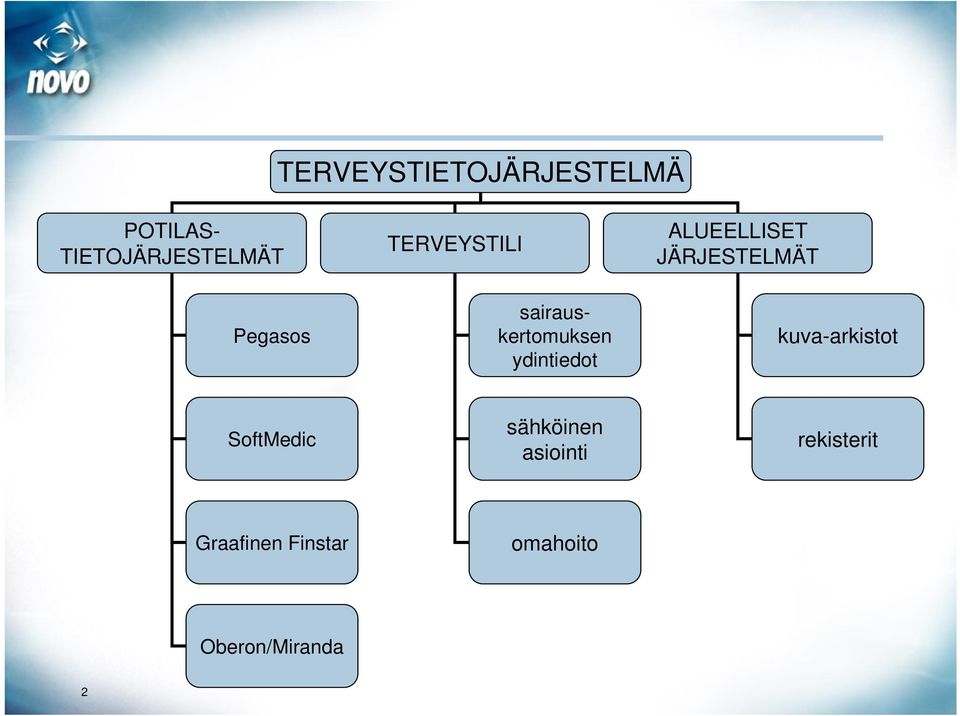 sairauskertomuksen ydintiedot kuva-arkistot SoftMedic