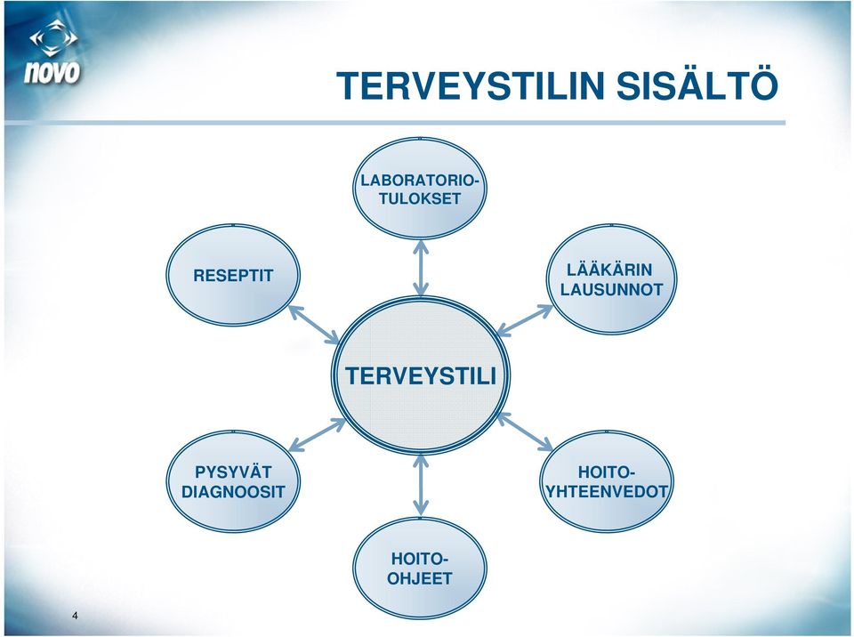 LAUSUNNOT TERVEYSTILI PYSYVÄT