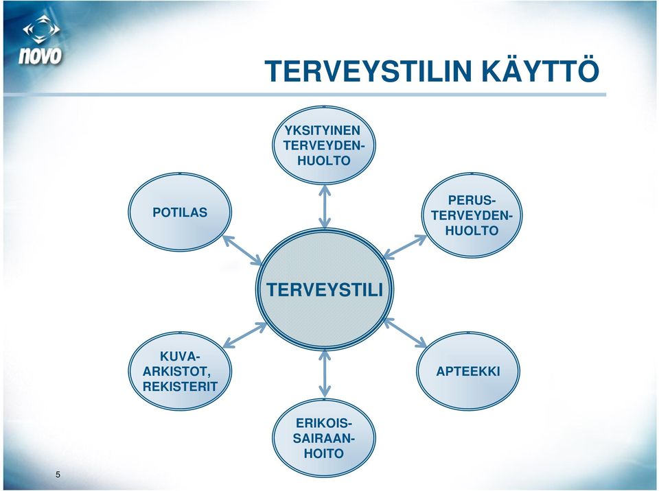 TERVEYDEN- HUOLTO TERVEYSTILI KUVA-