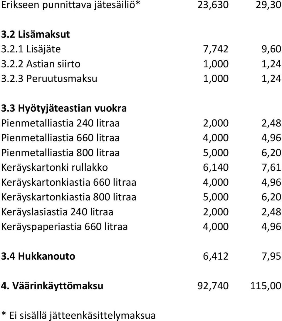 Keräyskartonki rullakko 6,140 7,61 Keräyskartonkiastia 660 litraa 4,000 4,96 Keräyskartonkiastia 800 litraa 5,000 6,20 Keräyslasiastia 240 litraa