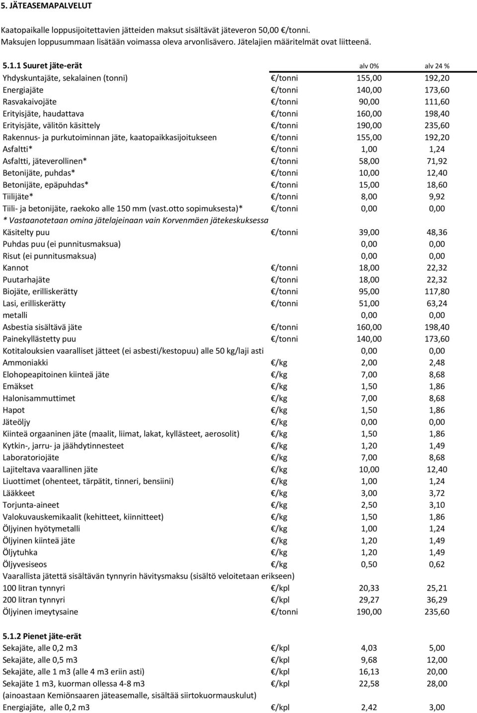 1 Suuret jäte-erät alv 0% alv 24 % Yhdyskuntajäte, sekalainen (tonni) /tonni 155,00 192,20 Energiajäte /tonni 140,00 173,60 Rasvakaivojäte /tonni 90,00 111,60 Erityisjäte, haudattava /tonni 160,00