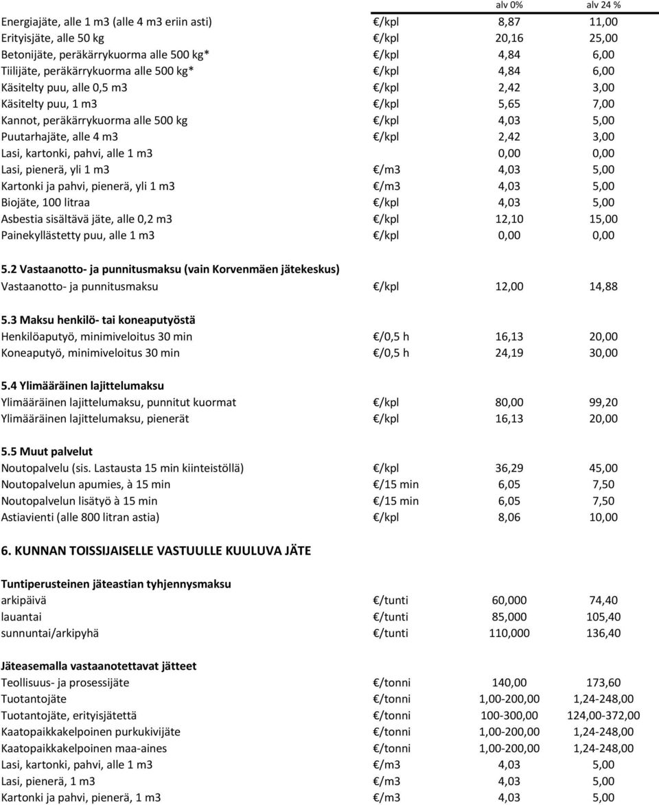 /kpl 2,42 3,00 Lasi, kartonki, pahvi, alle 1 m3 0,00 0,00 Lasi, pienerä, yli 1 m3 /m3 4,03 5,00 Kartonki ja pahvi, pienerä, yli 1 m3 /m3 4,03 5,00 Biojäte, 100 litraa /kpl 4,03 5,00 Asbestia