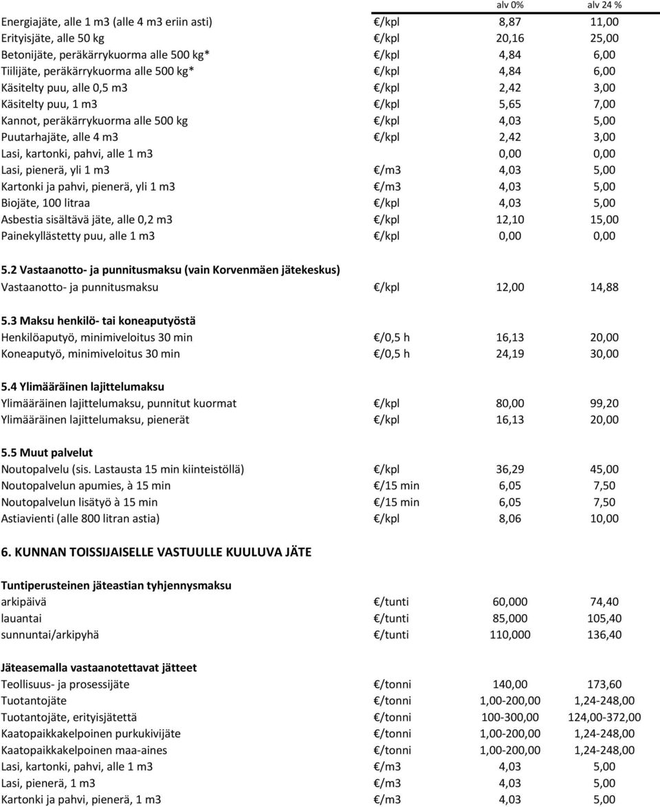 /kpl 2,42 3,00 Lasi, kartonki, pahvi, alle 1 m3 0,00 0,00 Lasi, pienerä, yli 1 m3 /m3 4,03 5,00 Kartonki ja pahvi, pienerä, yli 1 m3 /m3 4,03 5,00 Biojäte, 100 litraa /kpl 4,03 5,00 Asbestia