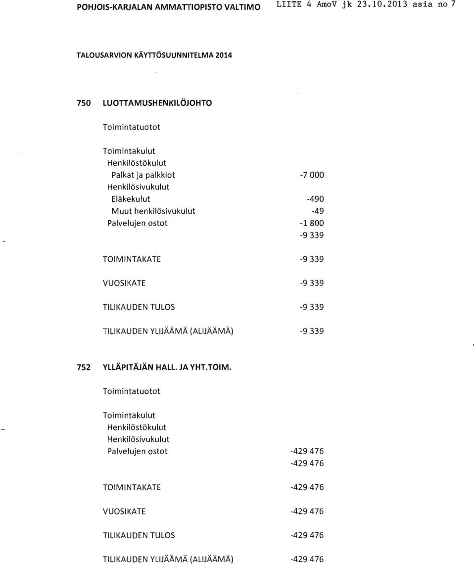 Eläkekulut Muut henkilösivukulut Palvelujen ostot -7000-490 -49-1800 -9339-9339 VUOSIKATE -9339-9339 TILIKAUDEN