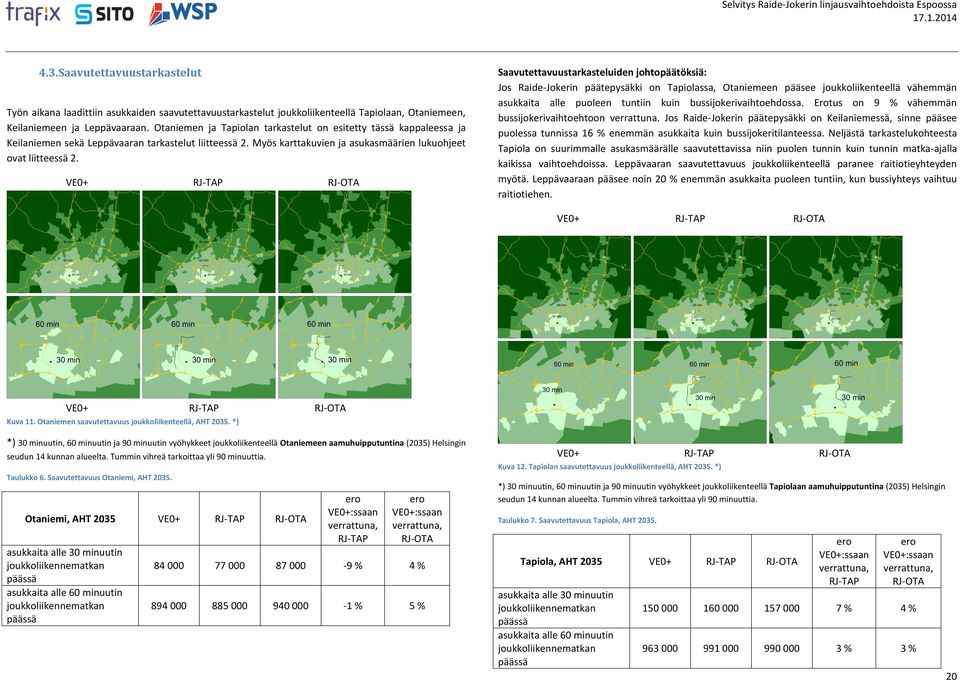 VE0+ RJ-TAP RJ-OTA Saavutettavuustarkasteluiden johtopäätöksiä: Jos Raide-Jokerin päätepysäkki on Tapiolassa, Otaniemeen pääsee joukkoliikenteellä vähemmän asukkaita alle puoleen tuntiin kuin