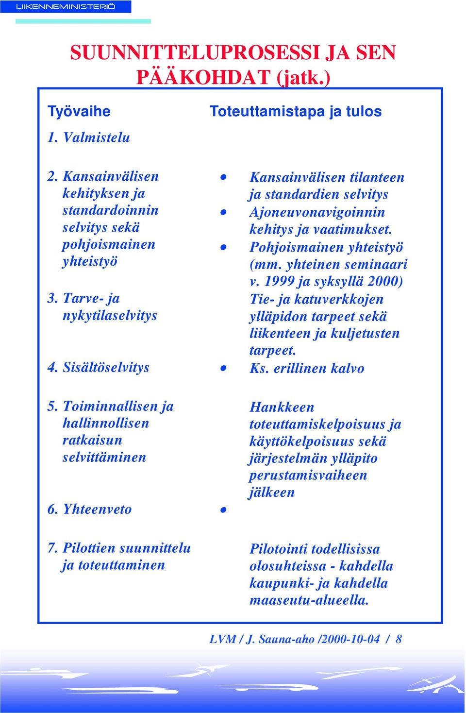 1999 ja syksyllä 2000) Tie- ja katuverkkojen ylläpidon tarpeet sekä liikenteen ja kuljetusten tarpeet. 4. Sisältöselvitys Ks. erillinen kalvo 5.