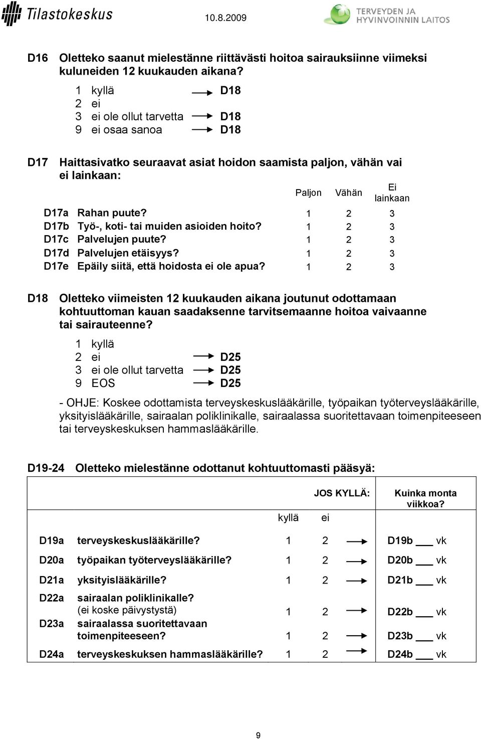 1 2 3 D17b Työ-, koti- tai muiden asioiden hoito? 1 2 3 D17c Palvelujen puute? 1 2 3 D17d Palvelujen etäisyys? 1 2 3 D17e Epäily siitä, että hoidosta ei ole apua?