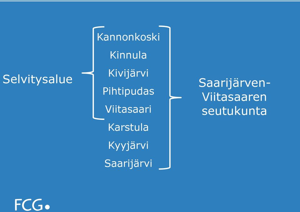 Karstula Kyyjärvi Saarijärvi