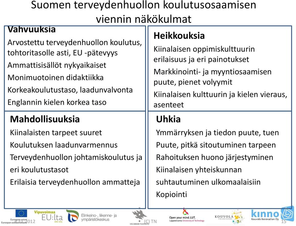 koulutustasot Erilaisia terveydenhuollon ammatteja Heikkouksia Kiinalaisen oppimiskulttuurin erilaisuus ja eri painotukset Markkinointi- ja myyntiosaamisen puute, pienet volyymit Kiinalaisen