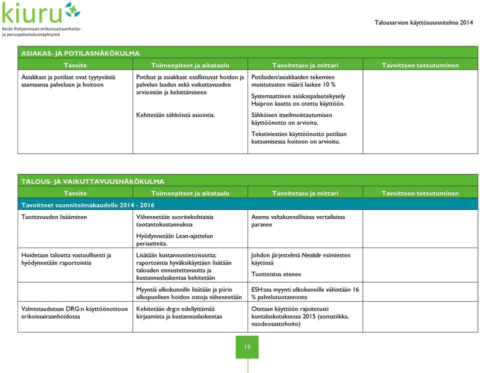 Sähköisen itseilmoittautumisen käyttöönotto on arvioitu. Tekstiviestien käyttöönotto potilaan kutsumisessa hoitoon on arvioitu.