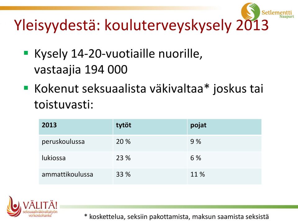 toistuvasti: 2013 tytöt pojat peruskoulussa 20 % 9 % lukiossa 23 % 6 %