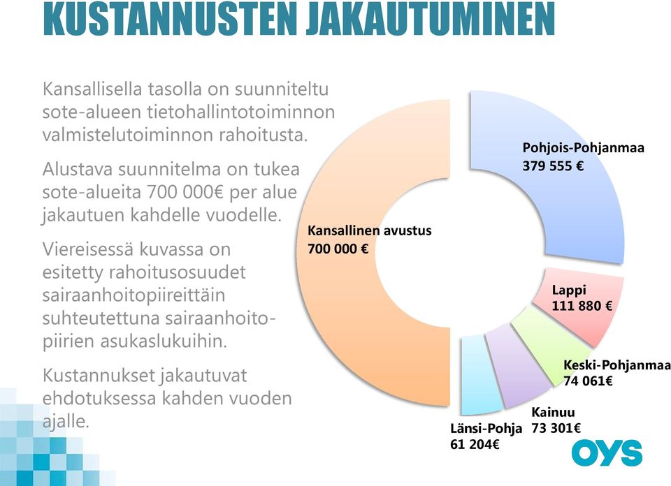 Viereisessä kuvassa on esitetty rahoitusosuudet sairaanhoitopiireittäin suhteutettuna sairaanhoitopiirien asukaslukuihin.