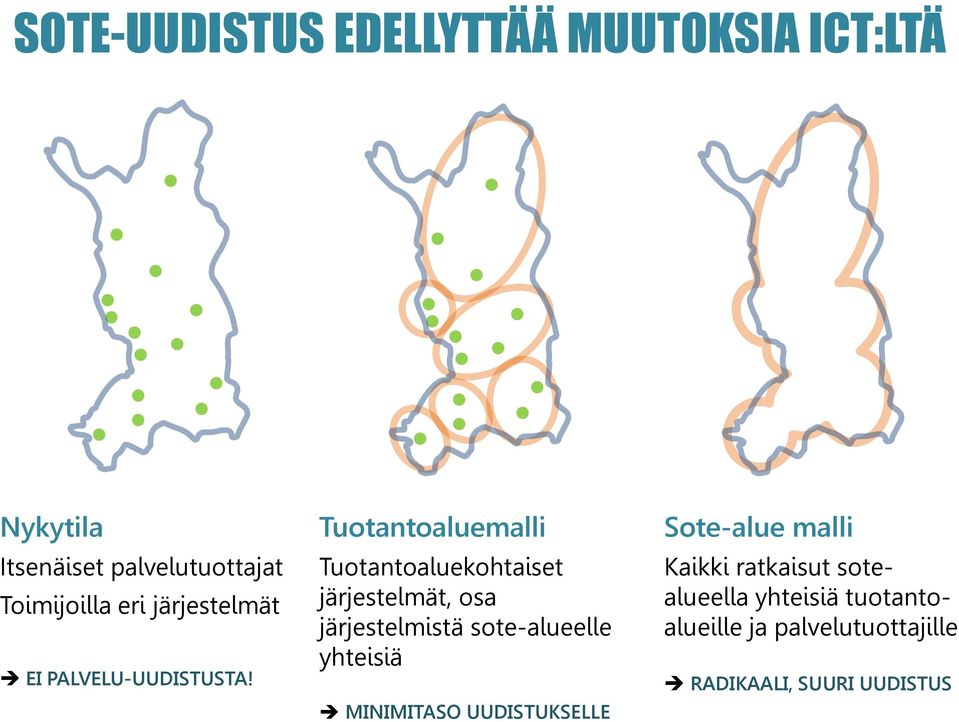 Tuotantoaluemalli Tuotantoaluekohtaiset järjestelmät, osa järjestelmistä sote-alueelle