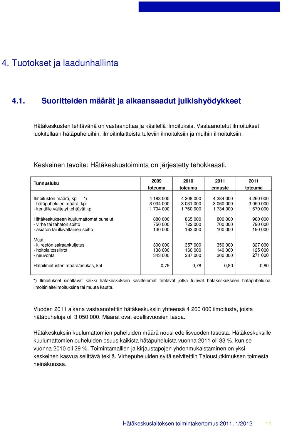 Tunnusluku 2009 toteuma 2010 toteuma 2011 ennuste 2011 toteuma Ilmoitusten määrä, kpl *) - hätäpuhelujen määrä, kpl - kentälle välitetyt tehtävät kpl 4 183 000 3 034 000 1 704 000 4 208 000 3 031 000