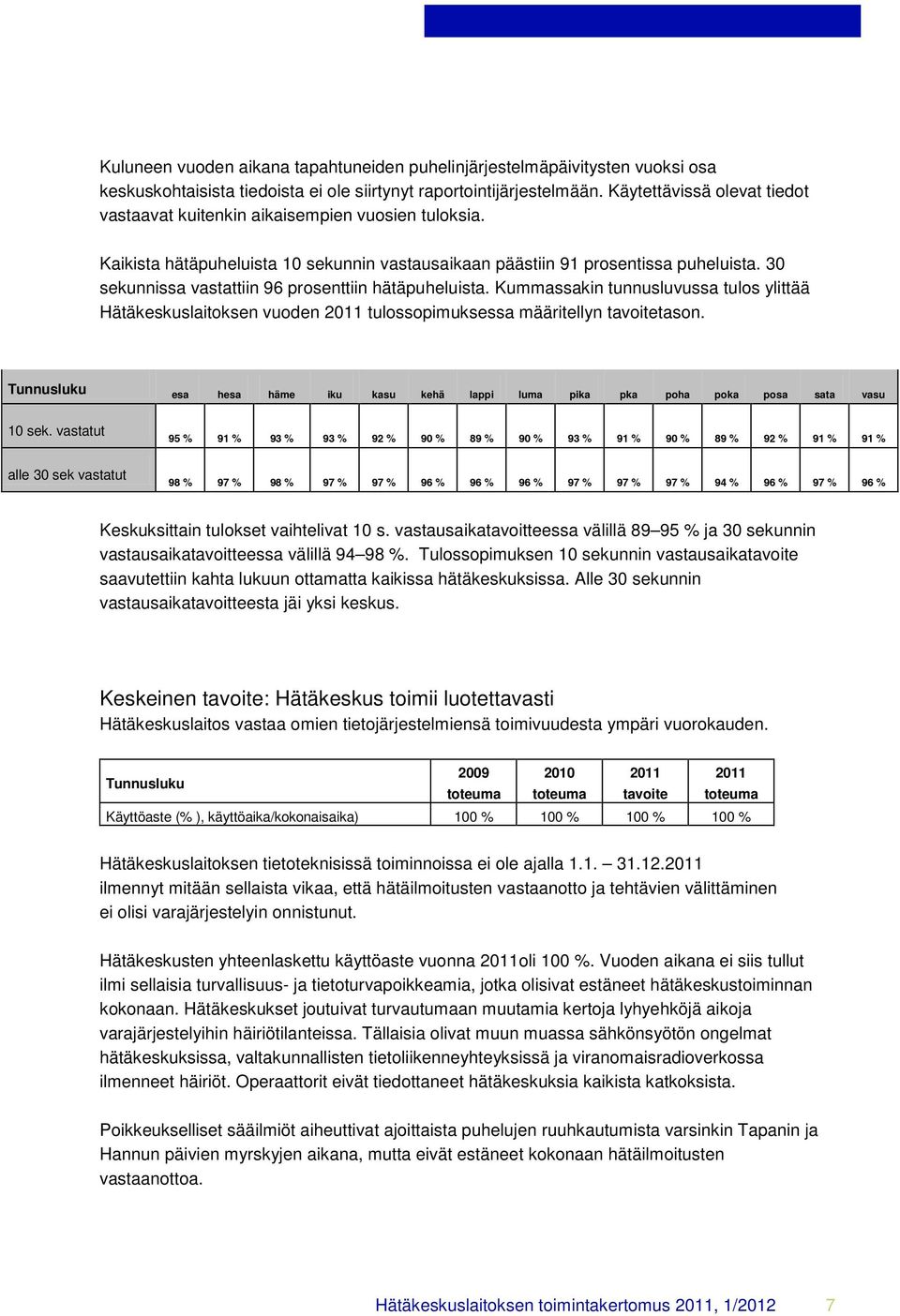 30 sekunnissa vastattiin 96 prosenttiin hätäpuheluista. Kummassakin tunnusluvussa tulos ylittää Hätäkeskuslaitoksen vuoden 2011 tulossopimuksessa määritellyn tavoitetason.