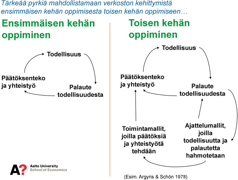 Palaute todellisuudesta Päätöksenteko ja yhteistyö Palaute todellisuudesta Toimintamallit, joilla päätöksiä