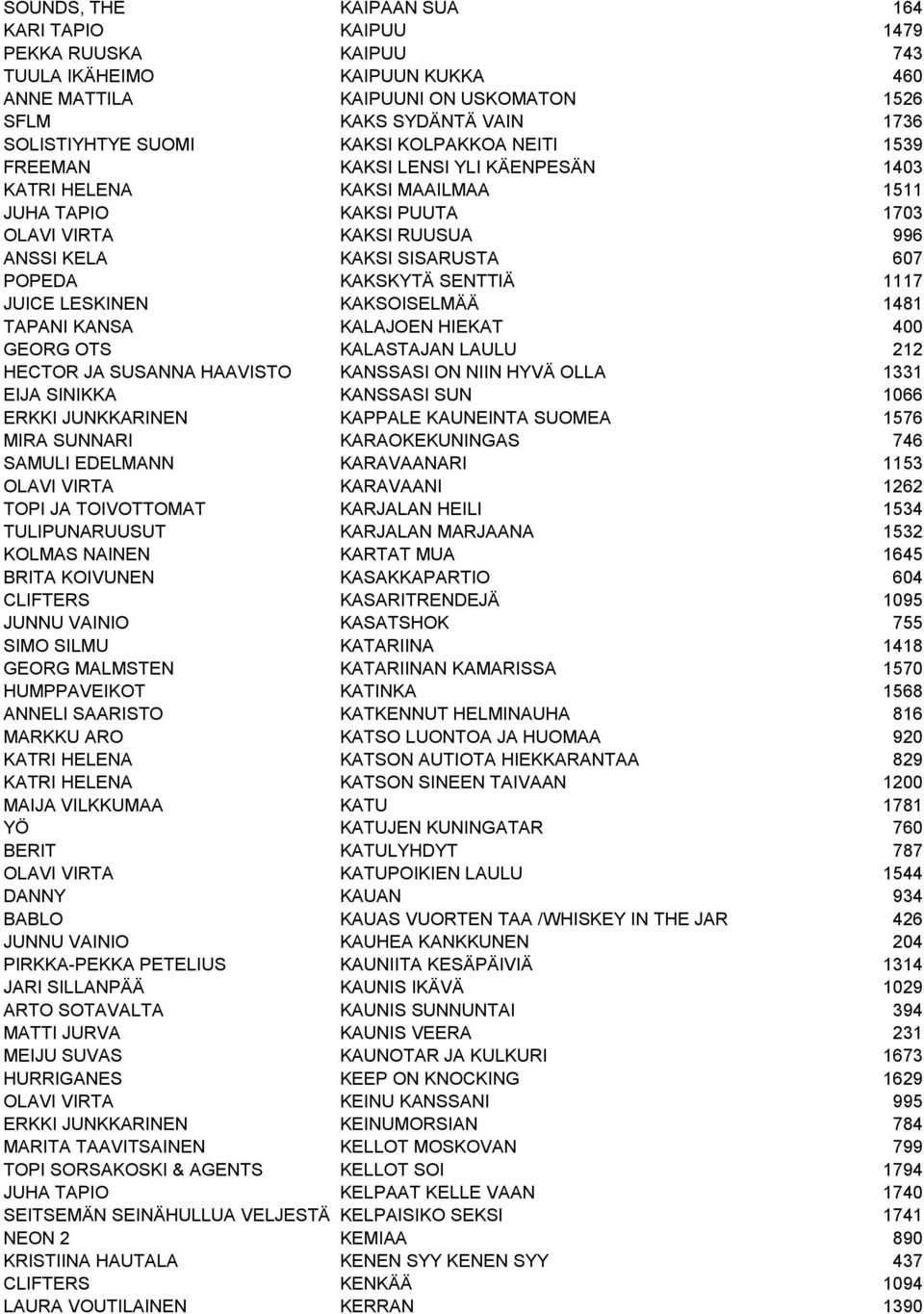 KAKSKYTÄ SENTTIÄ 1117 JUICE LESKINEN KAKSOISELMÄÄ 1481 TAPANI KANSA KALAJOEN HIEKAT 400 GEORG OTS KALASTAJAN LAULU 212 HECTOR JA SUSANNA HAAVISTO KANSSASI ON NIIN HYVÄ OLLA 1331 EIJA SINIKKA KANSSASI
