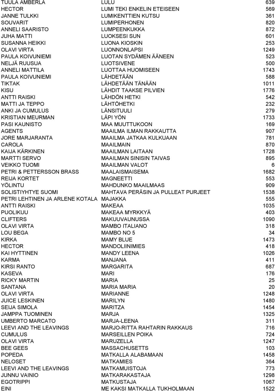 LÄHDETÄÄN TÄNÄÄN 1011 KISU LÄHDIT TAAKSE PILVIEN 1776 ANTTI RAISKI LÄHDÖN HETKI 542 MATTI JA TEPPO LÄHTÖHETKI 232 ANKI JA CUMULUS LÄNSITUULI 279 KRISTIAN MEURMAN LÄPI YÖN 1733 PASI KAUNISTO MAA