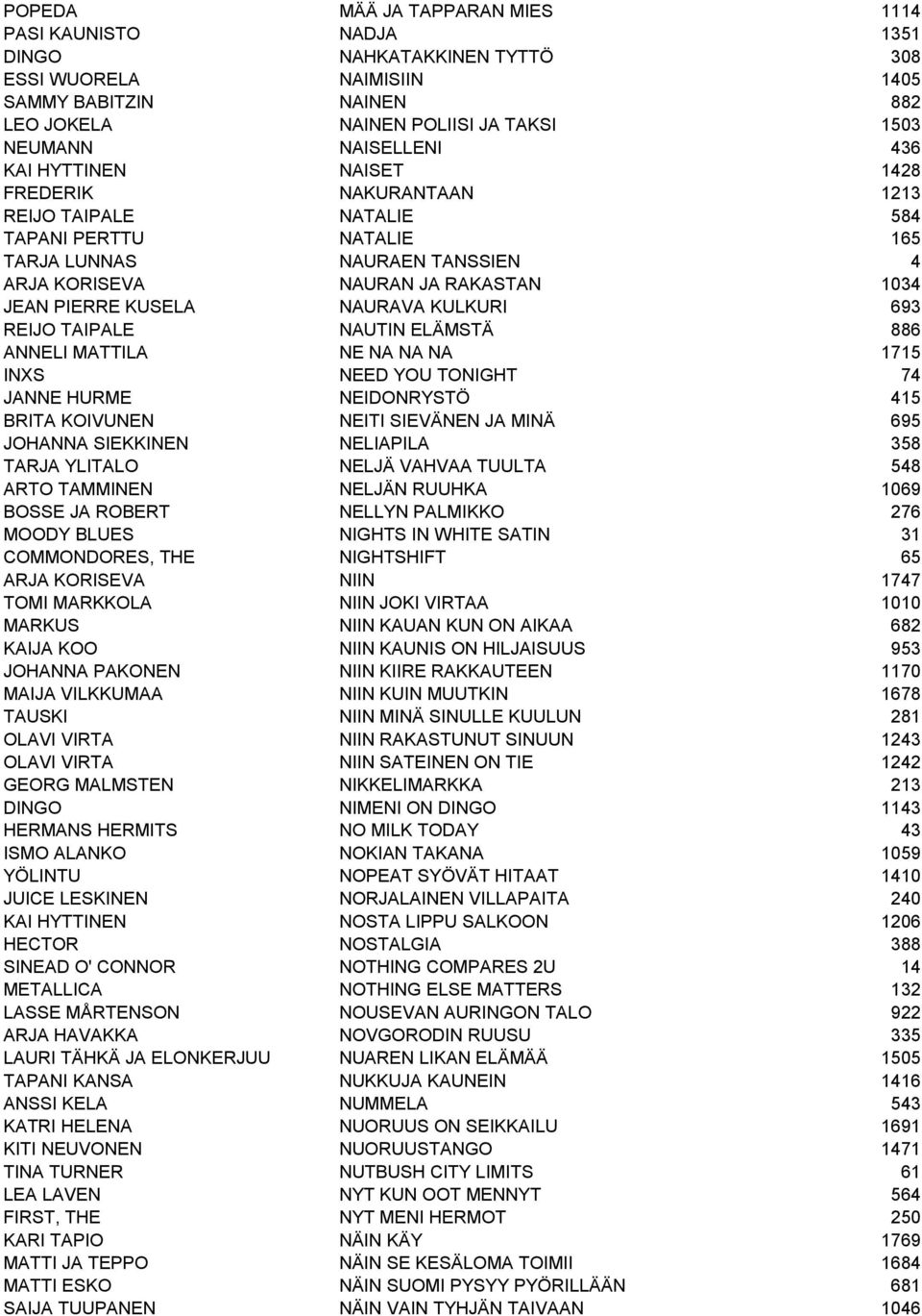 KUSELA NAURAVA KULKURI 693 REIJO TAIPALE NAUTIN ELÄMSTÄ 886 ANNELI MATTILA NE NA NA NA 1715 INXS NEED YOU TONIGHT 74 JANNE HURME NEIDONRYSTÖ 415 BRITA KOIVUNEN NEITI SIEVÄNEN JA MINÄ 695 JOHANNA
