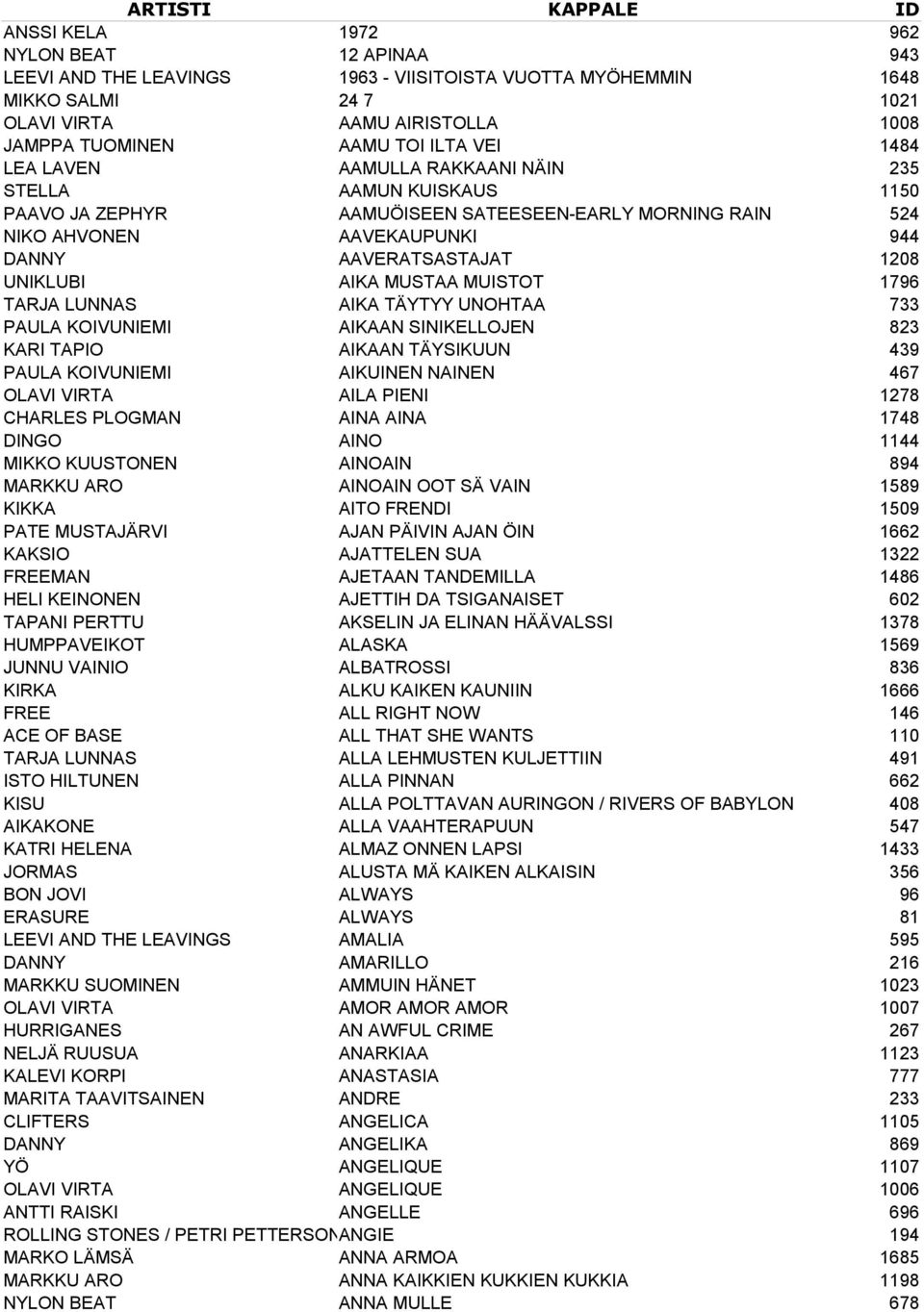 1208 UNIKLUBI AIKA MUSTAA MUISTOT 1796 TARJA LUNNAS AIKA TÄYTYY UNOHTAA 733 PAULA KOIVUNIEMI AIKAAN SINIKELLOJEN 823 KARI TAPIO AIKAAN TÄYSIKUUN 439 PAULA KOIVUNIEMI AIKUINEN NAINEN 467 OLAVI VIRTA