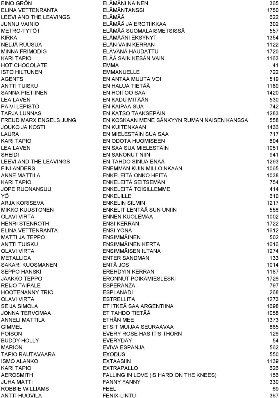 519 ANTTI TUISKU EN HALUA TIETÄÄ 1180 SANNA PIETIINEN EN HOITOO SAA 1420 LEA LAVEN EN KADU MITÄÄN 530 PÄIVI LEPISTÖ EN KAIPAA SUA 742 TARJA LUNNAS EN KATSO TAAKSEPÄIN 1283 FREUD MARX ENGELS JUNG EN