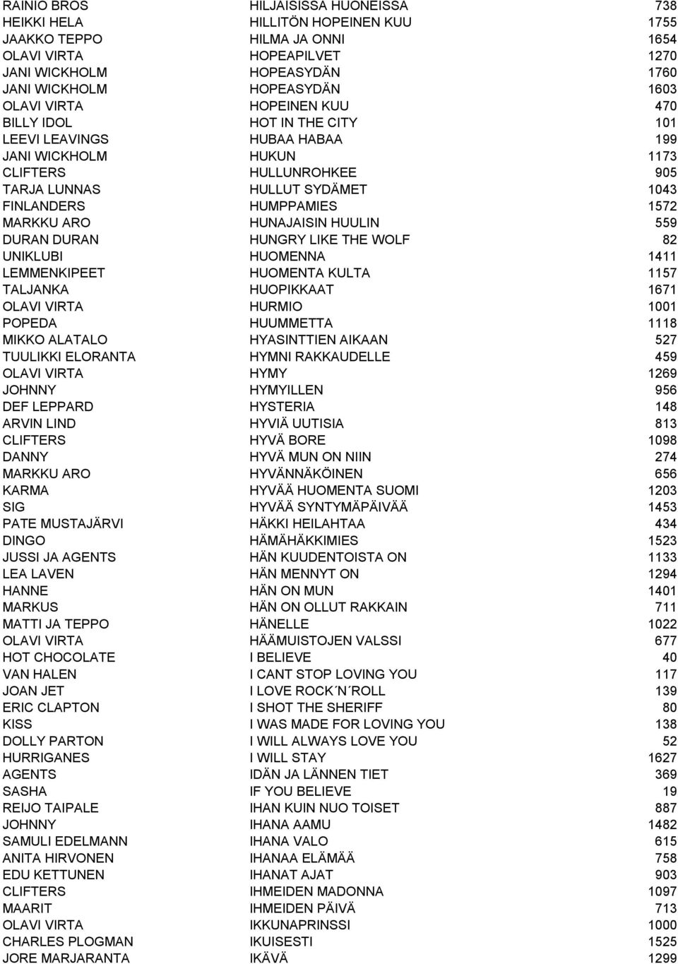 1572 MARKKU ARO HUNAJAISIN HUULIN 559 DURAN DURAN HUNGRY LIKE THE WOLF 82 UNIKLUBI HUOMENNA 1411 LEMMENKIPEET HUOMENTA KULTA 1157 TALJANKA HUOPIKKAAT 1671 OLAVI VIRTA HURMIO 1001 POPEDA HUUMMETTA