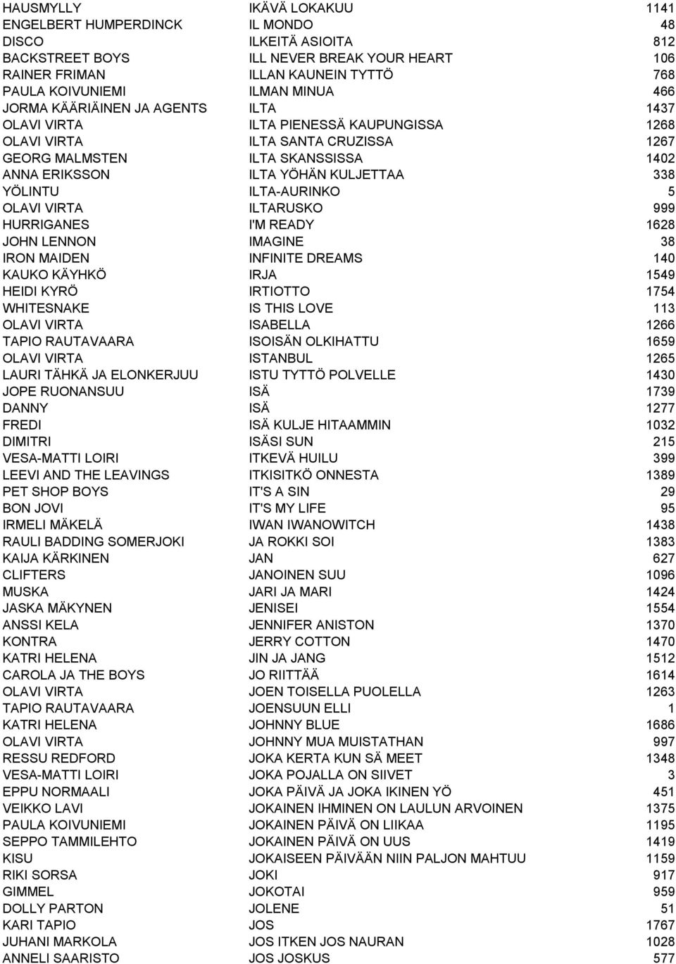 338 YÖLINTU ILTA-AURINKO 5 OLAVI VIRTA ILTARUSKO 999 HURRIGANES I'M READY 1628 JOHN LENNON IMAGINE 38 IRON MAIDEN INFINITE DREAMS 140 KAUKO KÄYHKÖ IRJA 1549 HEIDI KYRÖ IRTIOTTO 1754 WHITESNAKE IS