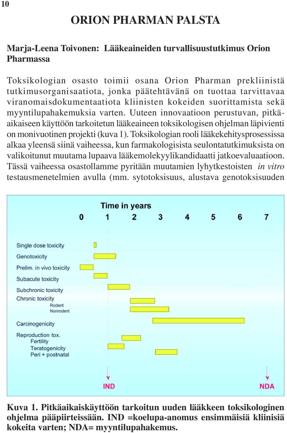 Uuteen innovaatioon perustuvan, pitkäaikaiseen käyttöön tarkoitetun lääkeaineen toksikologisen ohjelman läpivienti on monivuotinen projekti (kuva 1).