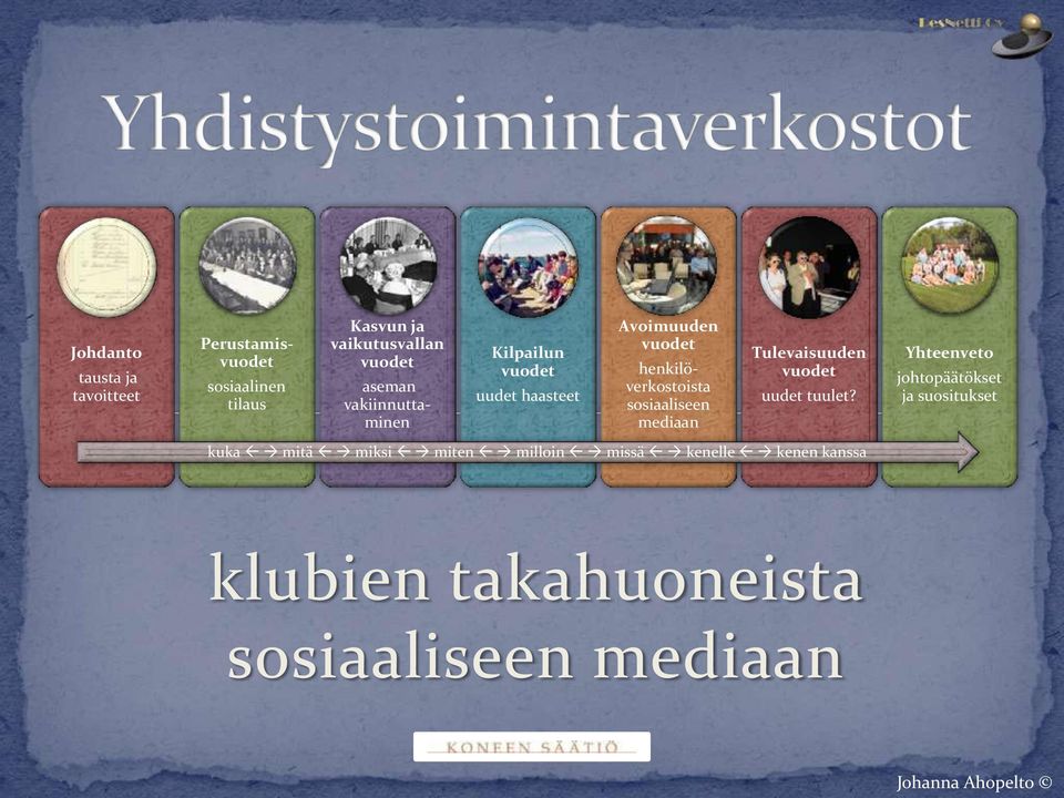 henkilöverkostoista sosiaaliseen mediaan Tulevaisuuden vuodet uudet tuulet?