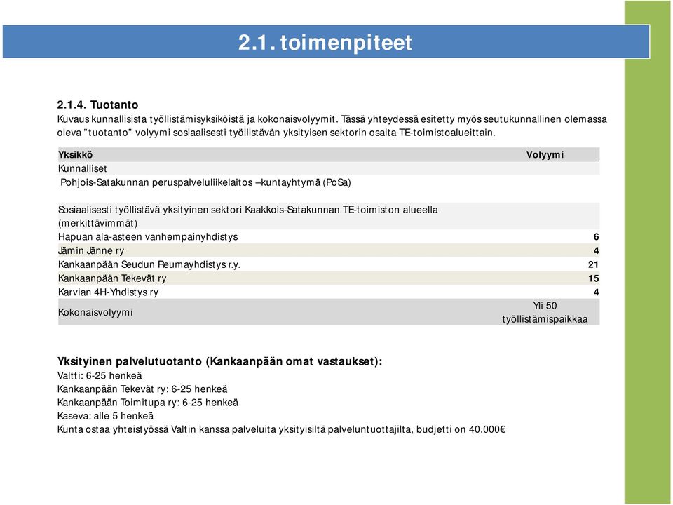 Yksikkö Kunnalliset Pohjois-Satakunnan peruspalveluliikelaitos kuntayhtymä (PoSa) Volyymi Sosiaalisesti työllistävä yksityinen sektori Kaakkois-Satakunnan TE-toimiston alueella (merkittävimmät)