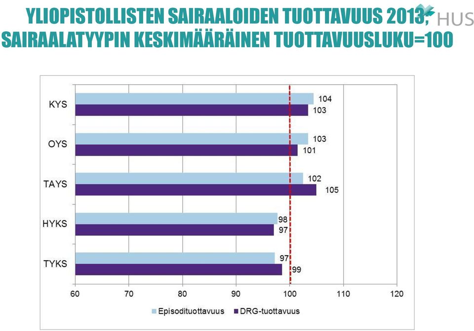 KESKIMÄÄRÄINEN TUOTTAVUUSLUKU=10