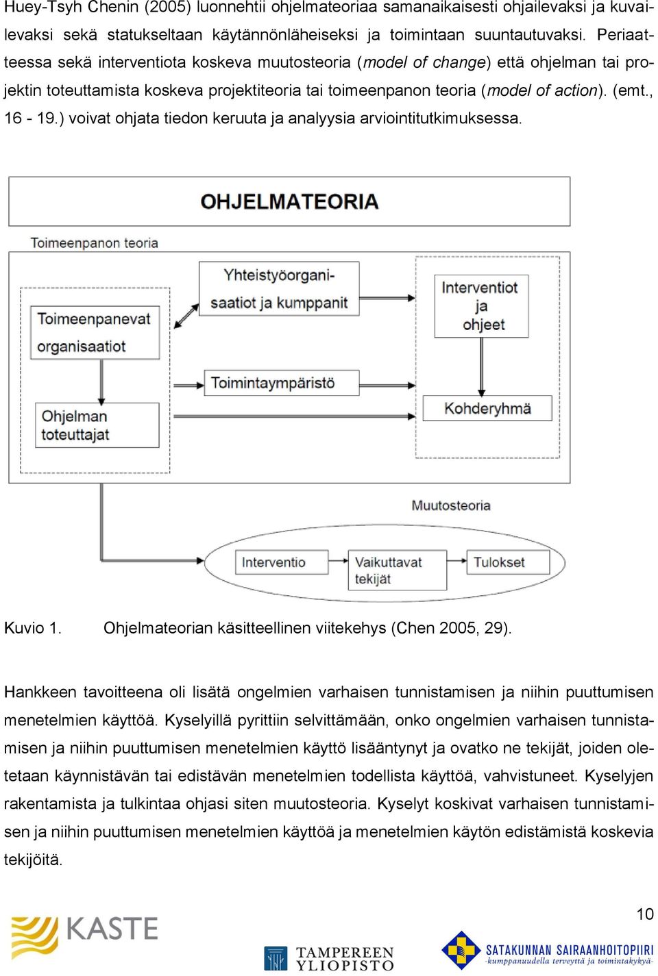 ) voivat ohjata tiedon keruuta ja analyysia arviointitutkimuksessa. Kuvio 1. Ohjelmateorian käsitteellinen viitekehys (Chen 2005, 29).