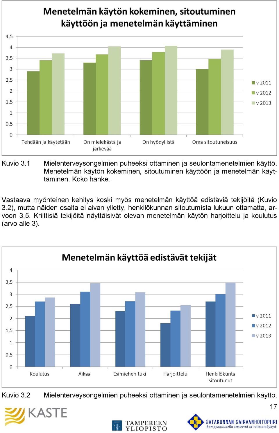 Vastaava myönteinen kehitys koski myös menetelmän käyttöä edistäviä tekijöitä (Kuvio 3.