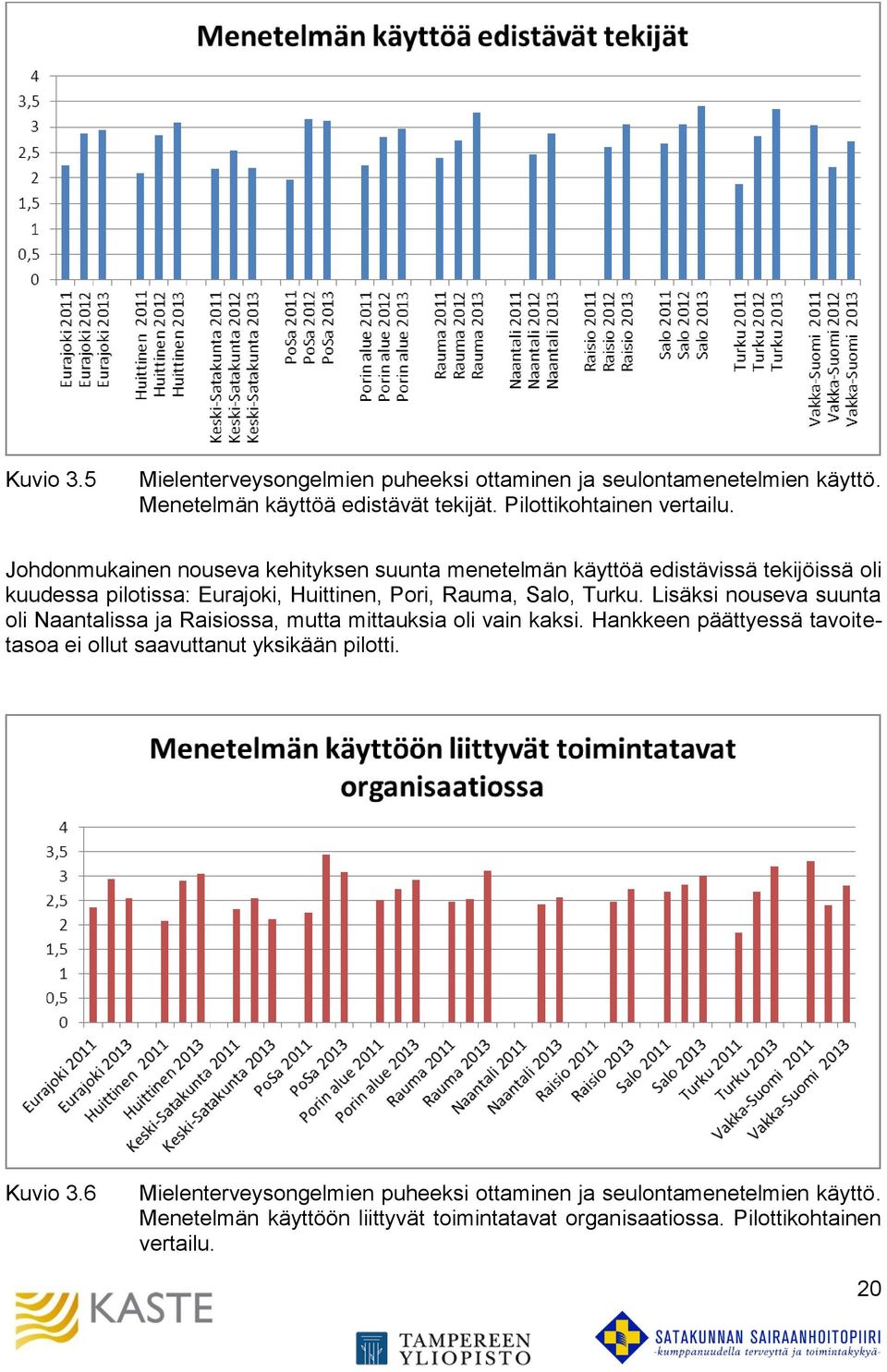 Lisäksi nouseva suunta oli Naantalissa ja Raisiossa, mutta mittauksia oli vain kaksi. Hankkeen päättyessä tavoitetasoa ei ollut saavuttanut yksikään pilotti.